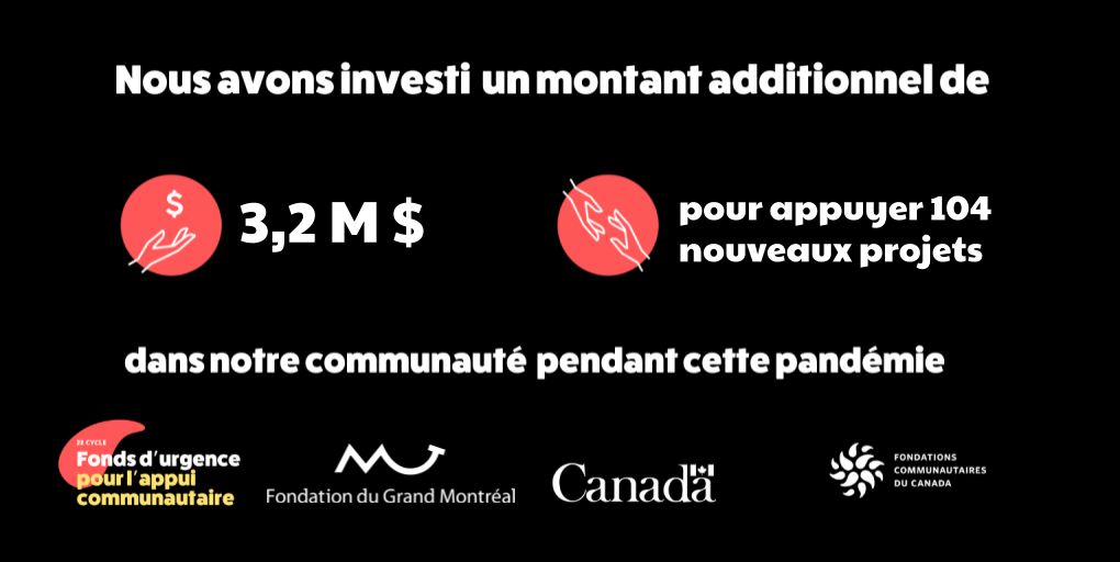 Visuel FUAC phase 2 : 104 nouveaux projets et 3,2 M$