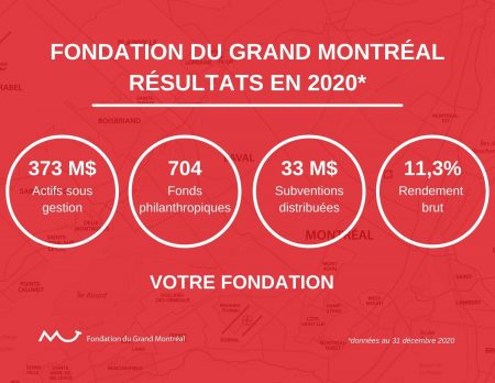 Carte postale résultats financiers 2020