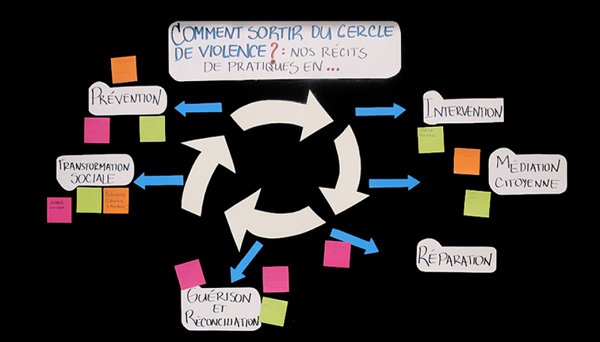 Fonds Outils de Paix